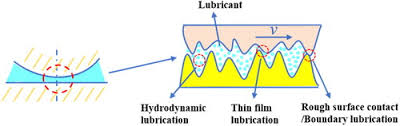 Numerical Simulation on Lubrication and ...